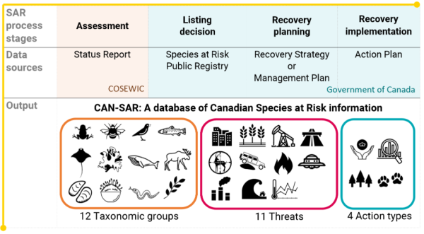 Image for Canadian SAR Database